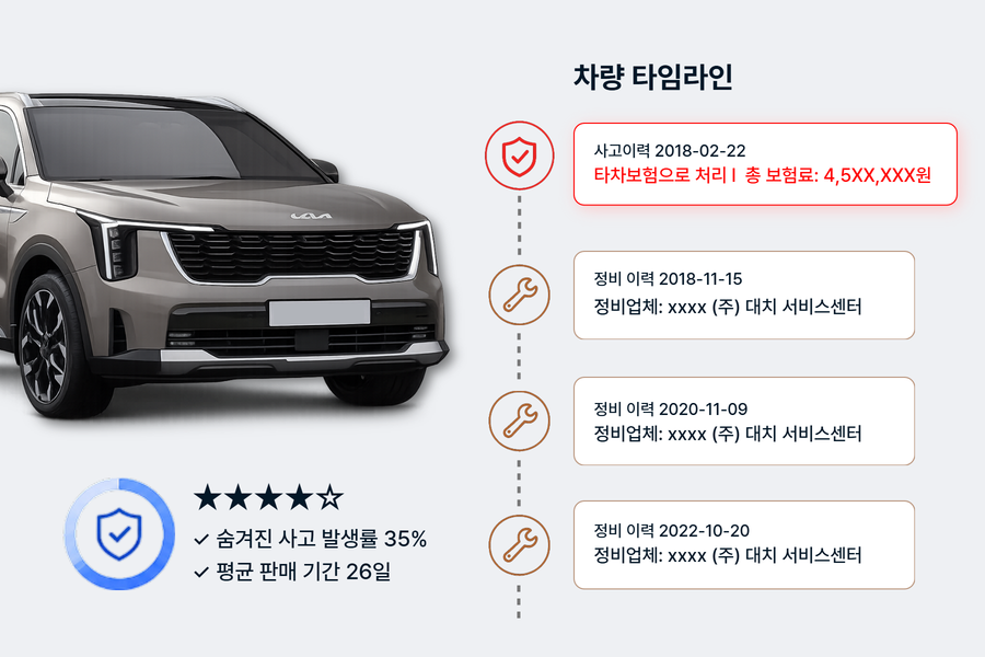 리포트 상세 분석 예시 화면